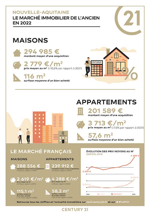 Biganos/immobilier/CENTURY21 Access Immobilier